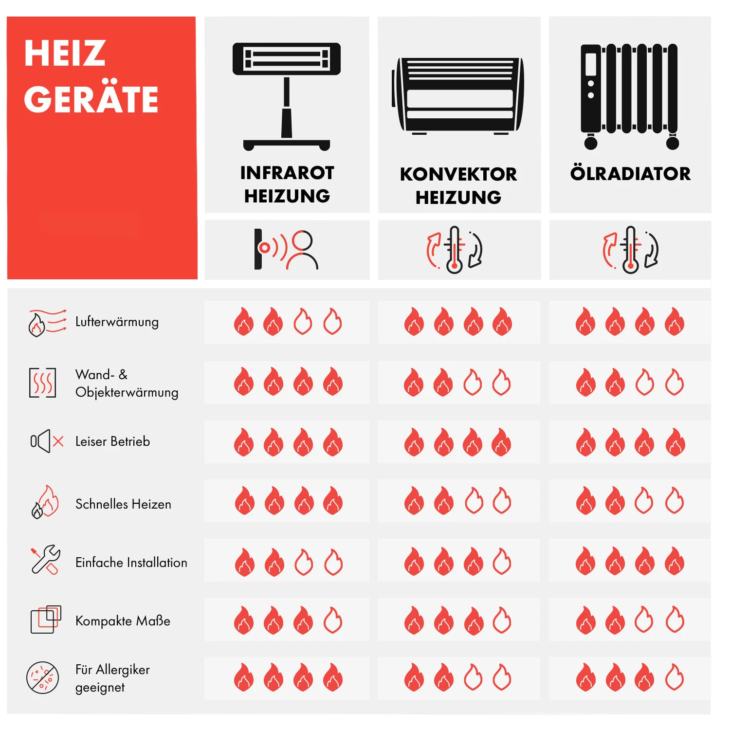 Wonderwall Air Art Smart Infrarotheizung 80x60cm 500W Wandmontage Gartenweg – Bild 9