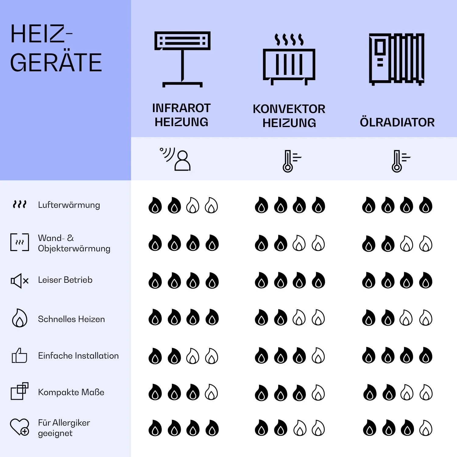 Wonderwall Air Art Smart Infrarotheizung Blume 120x60cm 700W – Bild 8