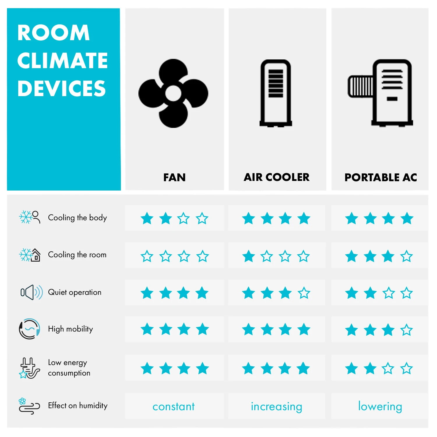 Skyscraper Office Tischventilator 2er-Set Säulenventilator 16W Schwarz – Bild 7
