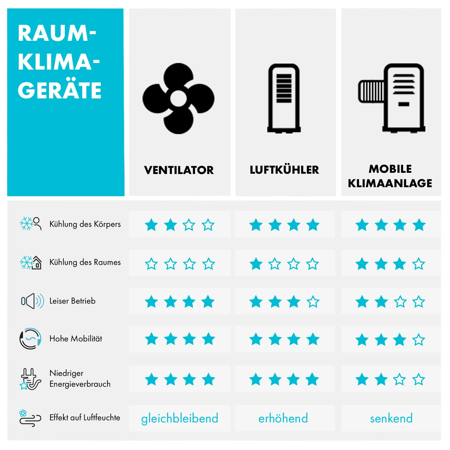 Summerjam Standventilator 2er-Set Standlüfter 50W 3 Stufen Weiß – Bild 7